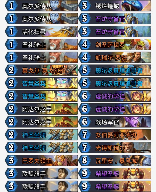 标准卡组速递：古夫和古神更配