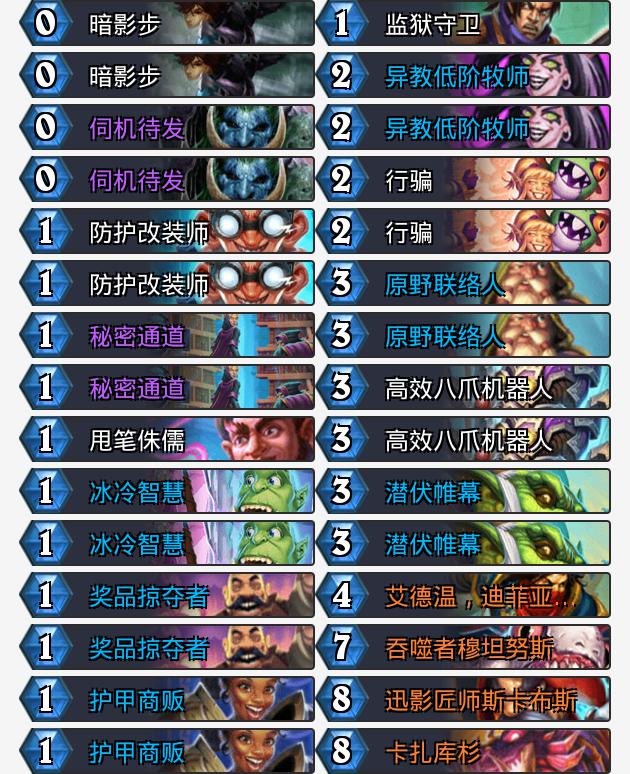 标准卡组速递：盗贼也挖宝