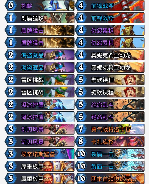 标准卡组速递：盗贼也挖宝