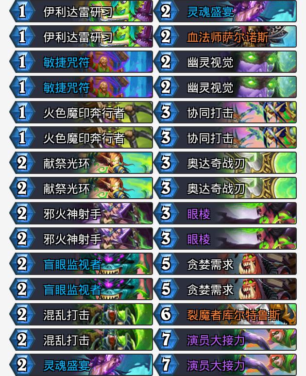 “奥特兰克的决裂”恶魔猎手成就与奖励路线经验获取