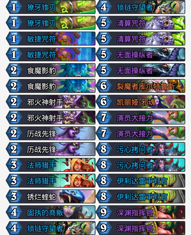 “奥特兰克的决裂”恶魔猎手成就与奖励路线经验获取