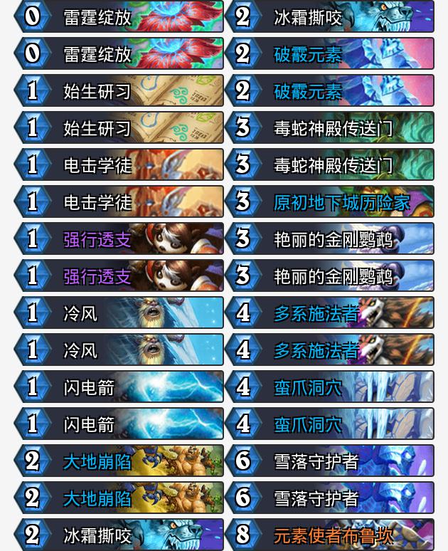标准卡组速递：法强萨、任务猎的兴起