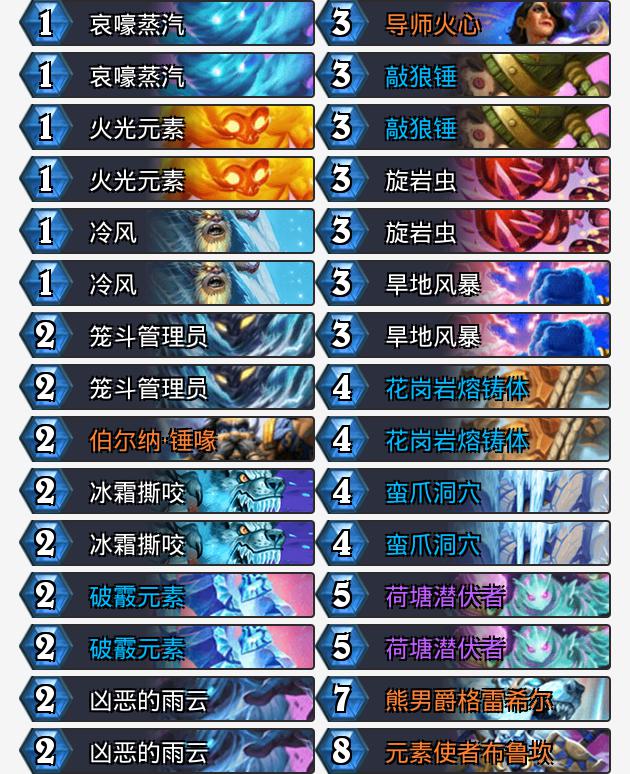标准卡组速递：缝缝补补节奏贼