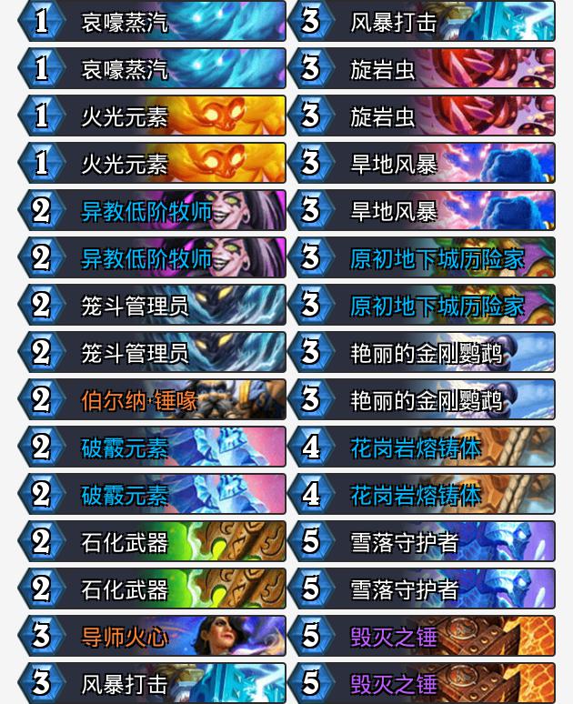 标准卡组速递：陨烬之怒，愤怒的亡语猎手