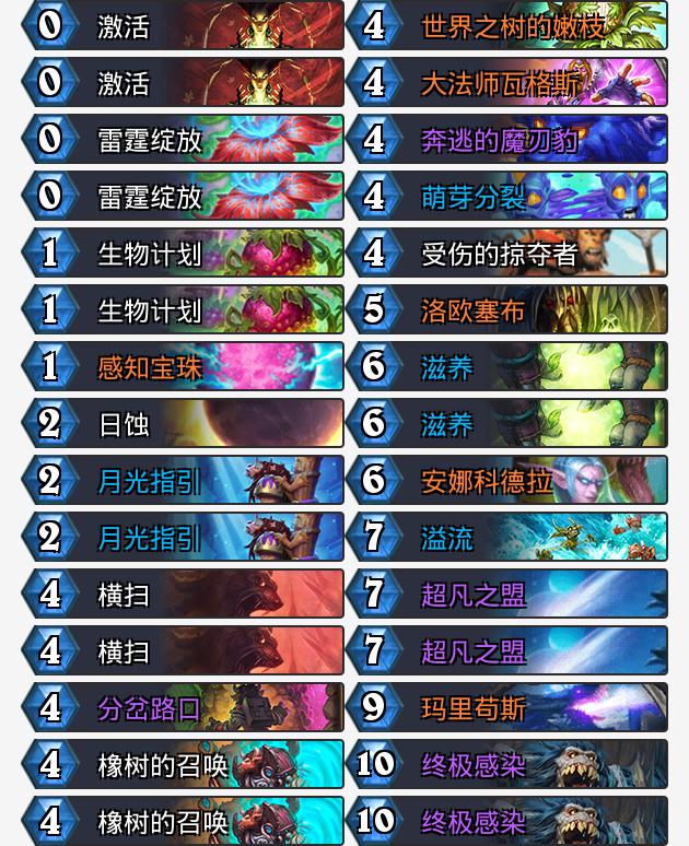 狂野卡组速递：伤害即正义我还是魔法的化身