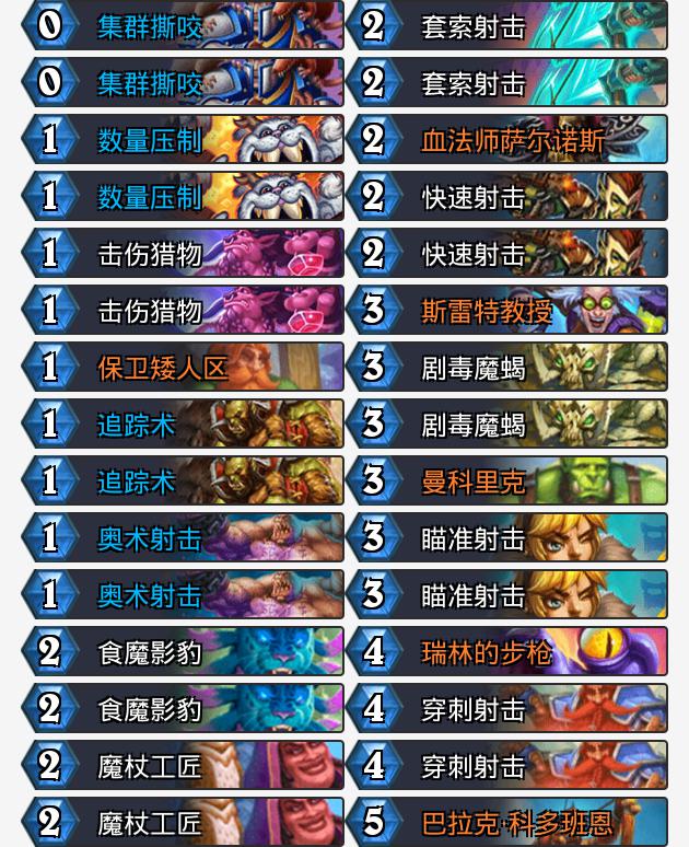 标准卡组速递：插眼国际冠军杯