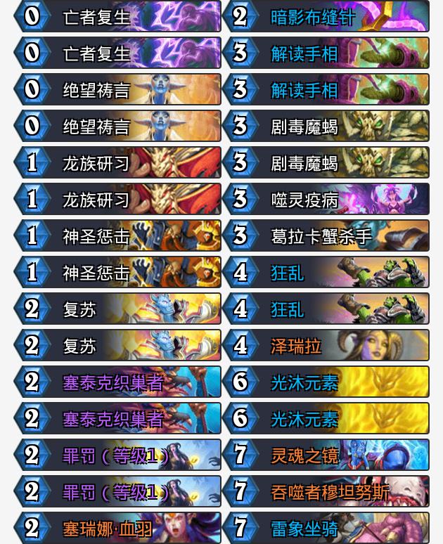 标准卡组速递：插眼国际冠军杯