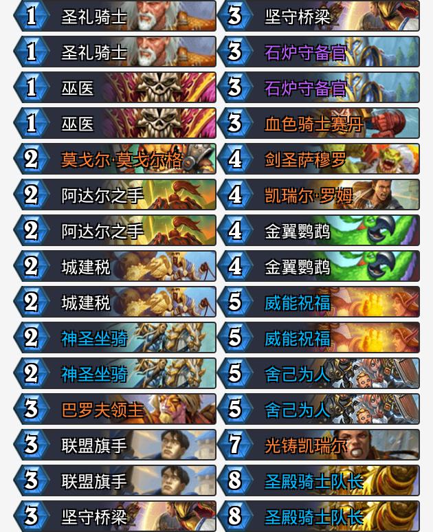 奥特兰克首日外服卡组速递：百花齐放