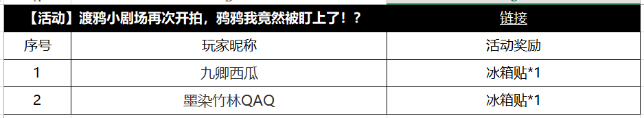 【获奖公告】3月23日至3月29日渡鸦小剧场获奖公告