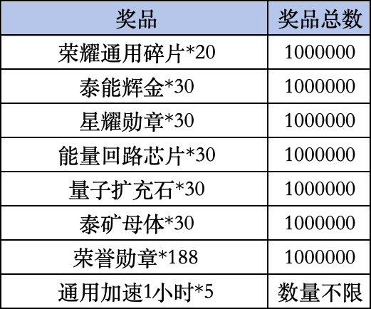 《红警OL》livelink活动规则