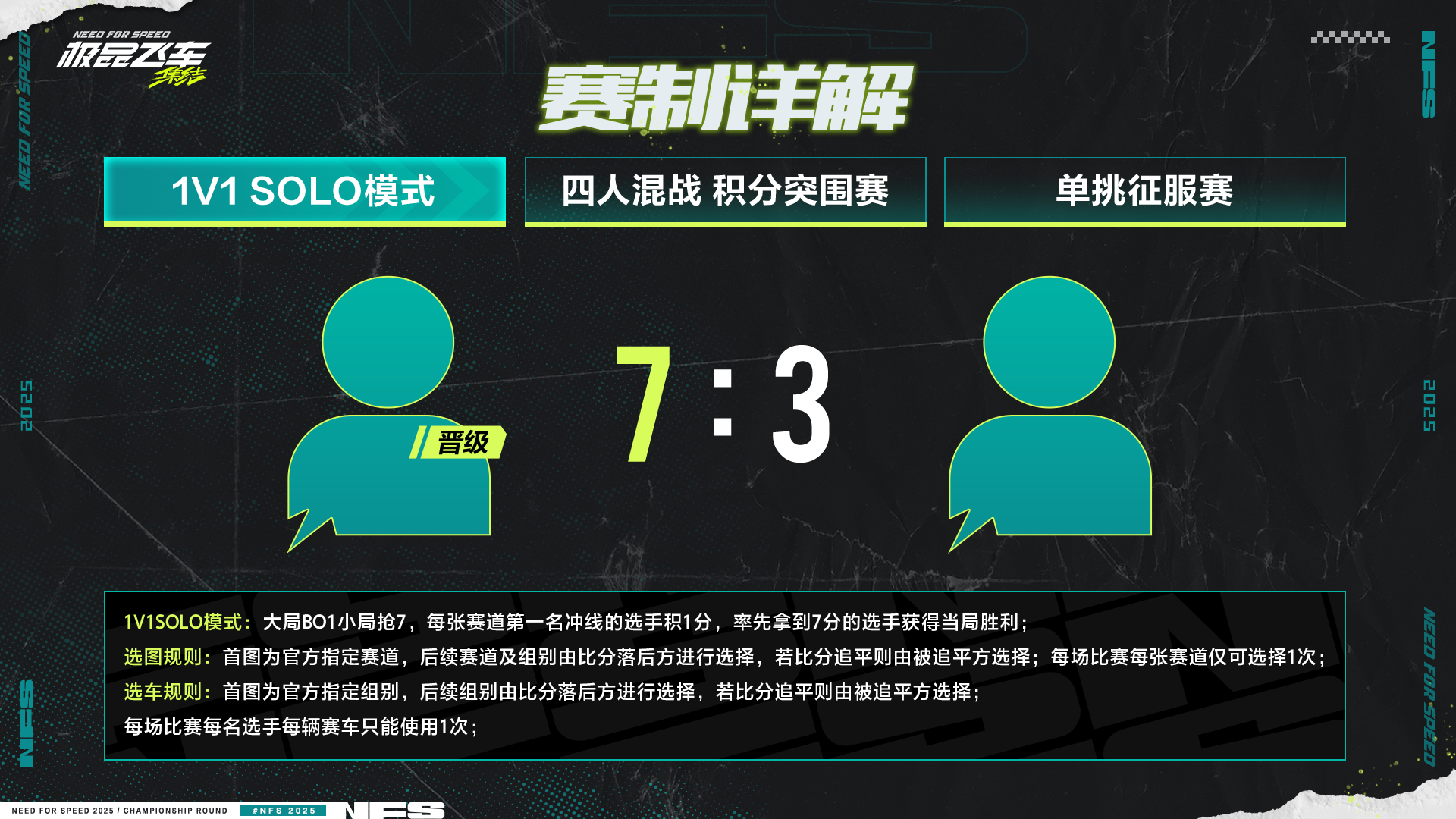 八强名单出炉，杭州线下见！全国车神争霸赛S4线下淘汰赛赛程赛制详解