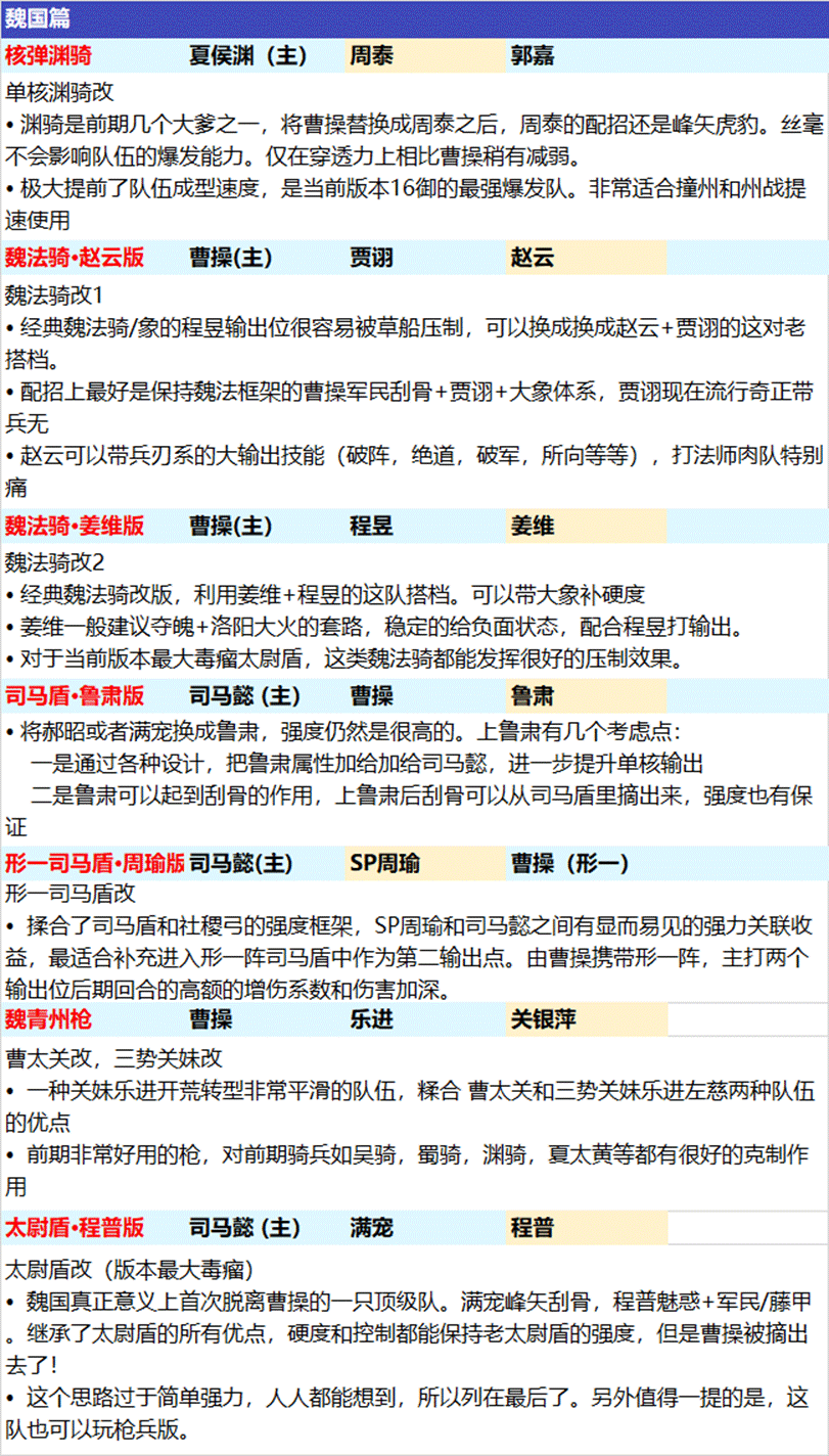 先锋斥候来报 部队特性打破配将僵局 战场阵容大换血 三国志 战略版 战械争锋资讯 小米游戏中心