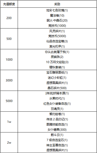 【线下活动】小树苗成长大冒险