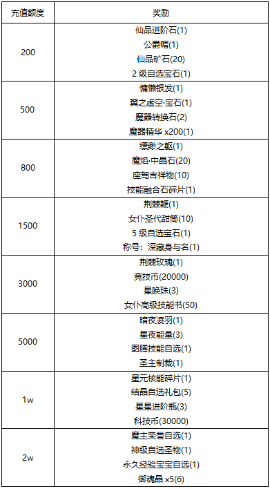 【线下活动】仰望星河灿，许愿入梦乡
