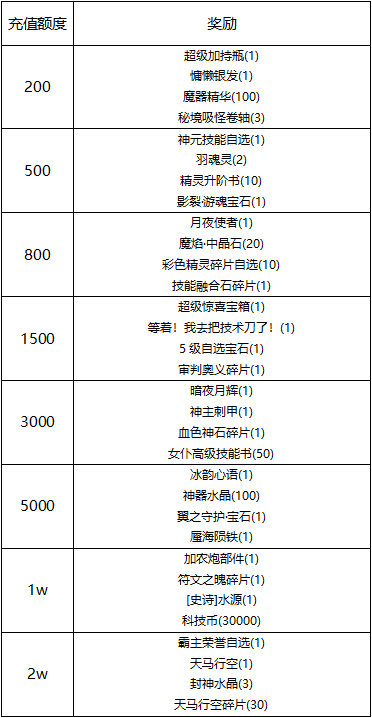 【线下活动】秘境寻踪·法老秘宝现世