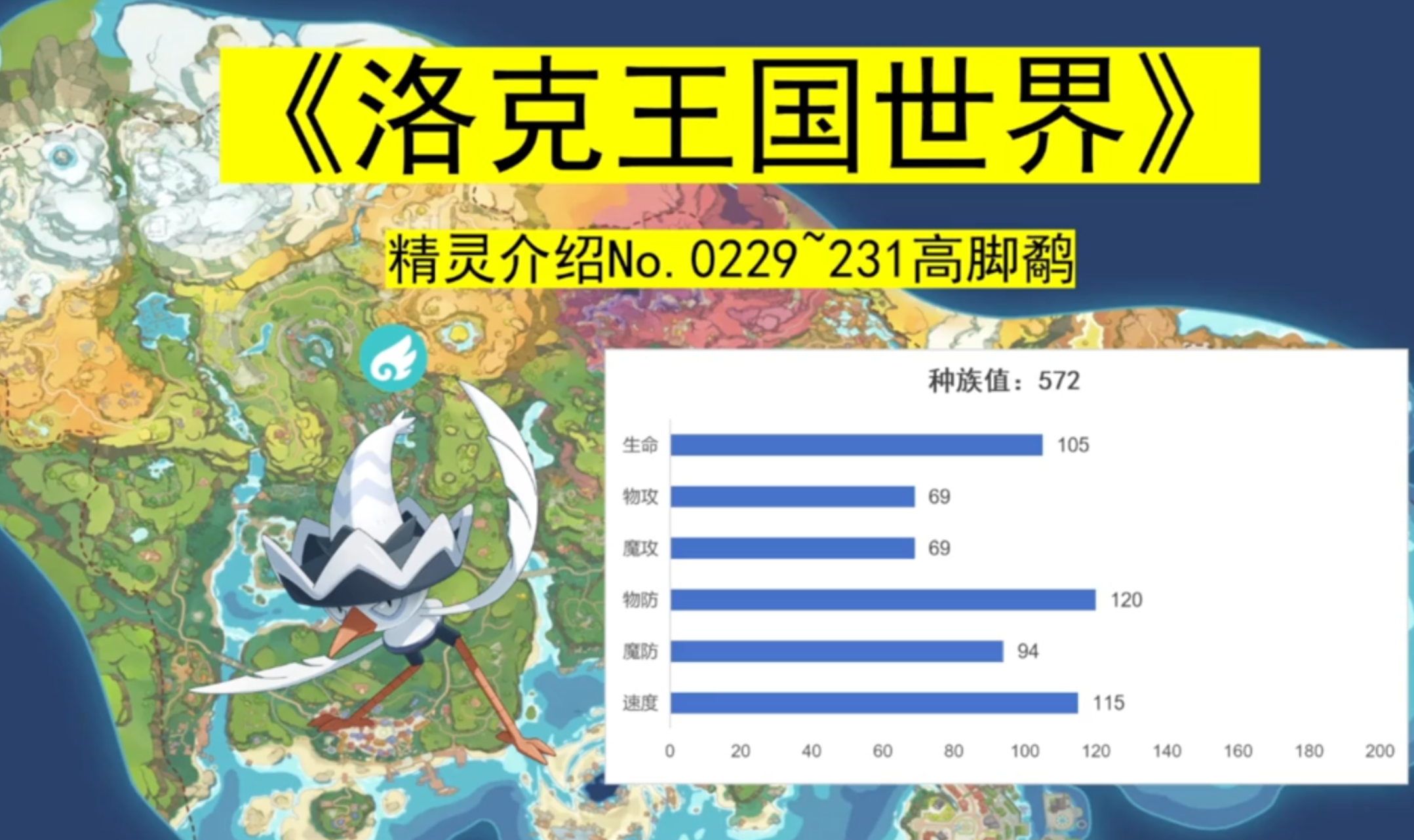 《洛克王国世界》全精灵介绍0229~231高脚鹬