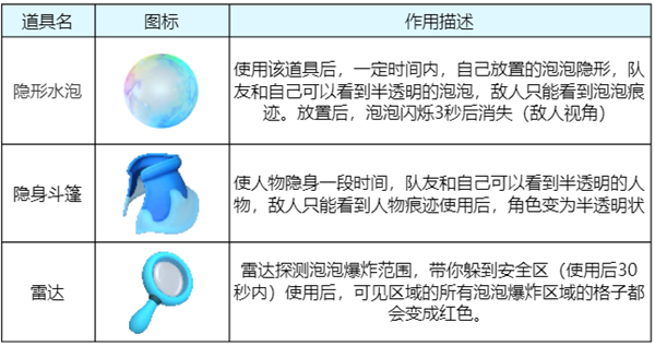 高能地图《全民泡泡超人》迷幻森林：嘻嘻，找找我在哪里？