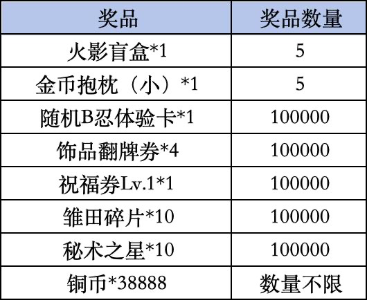 《火影忍者》Livelink活动规则
