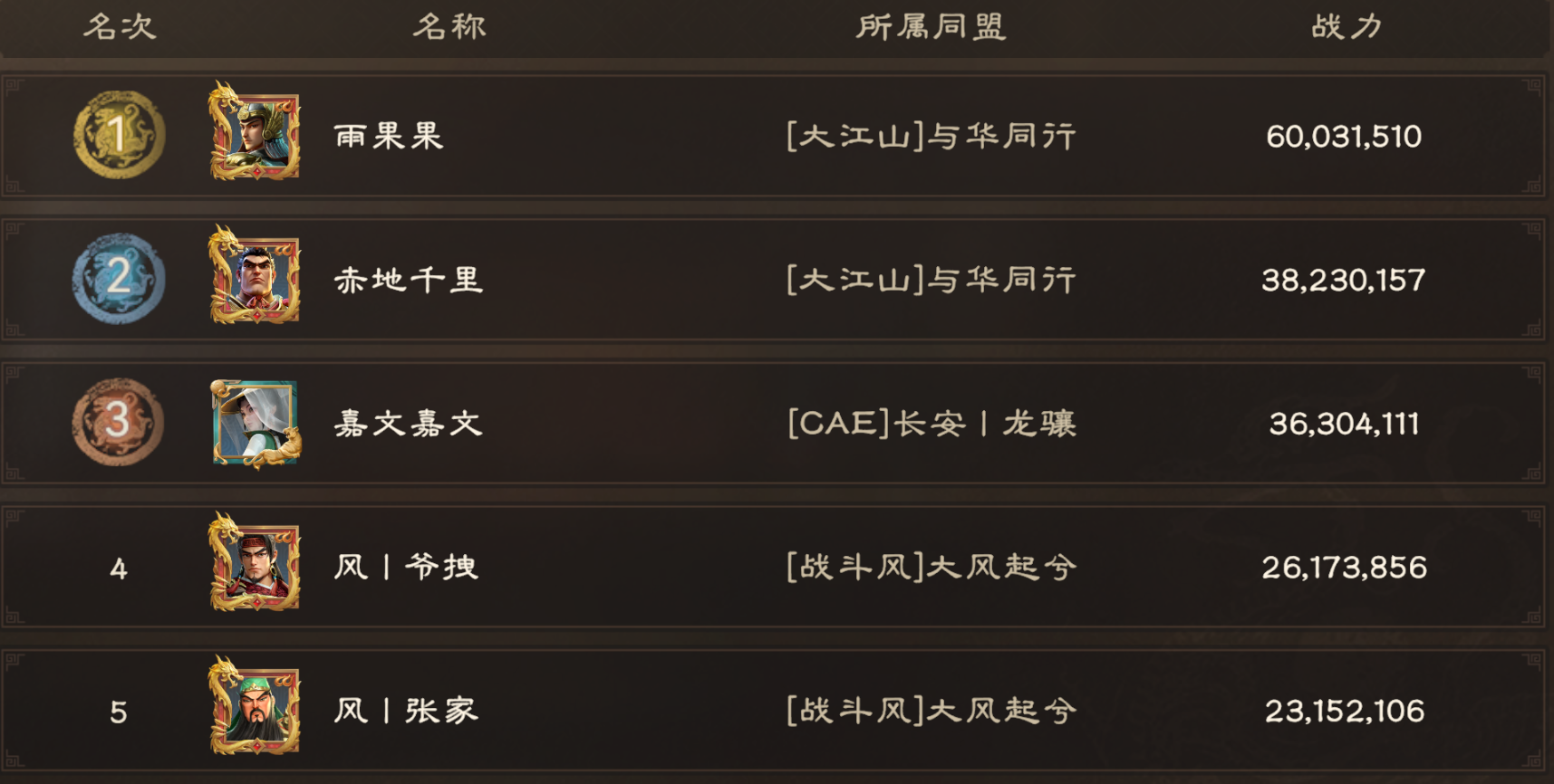 洛阳之战前瞻丨洛阳登顶在此一举，各区同盟司隶备战实况