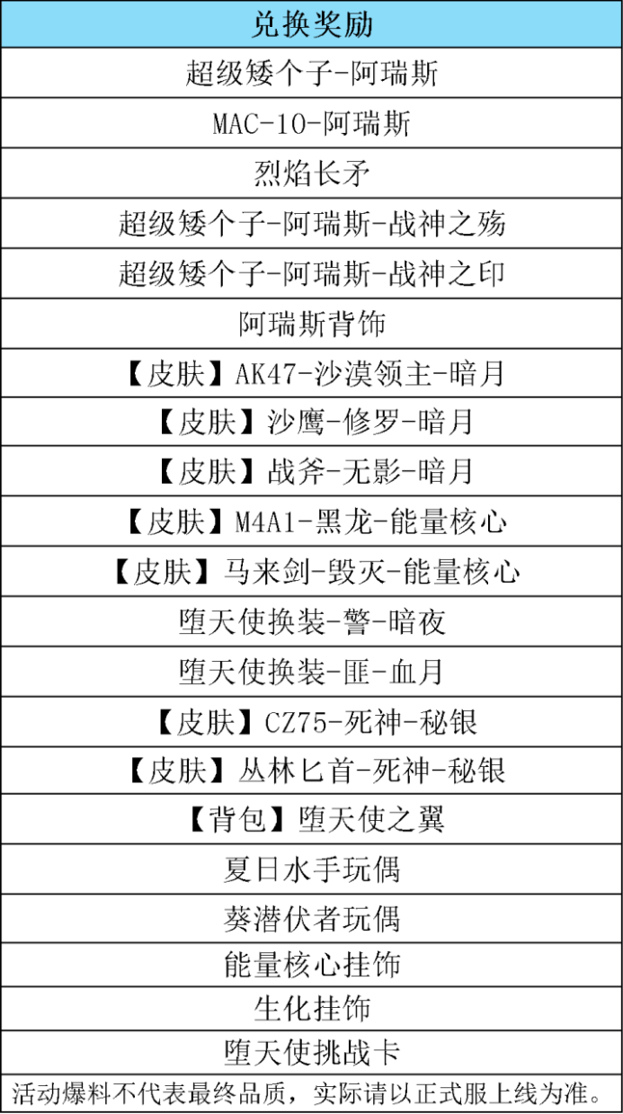 阿瑞斯生化夺宝上线，奖励焕新提前知