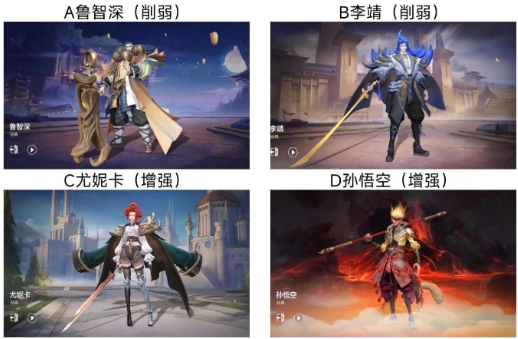 【已开奖】新赛季你认为哪个英雄调整力度最大？