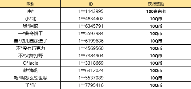 【已开奖】新版本更新，你最满意哪项调整？