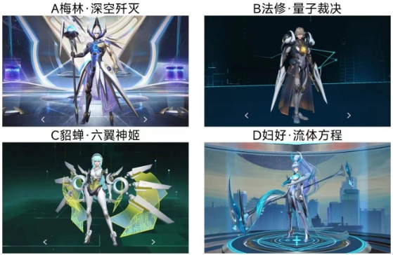 【已开奖】哪款智能觉醒系列皮肤是你的最爱？