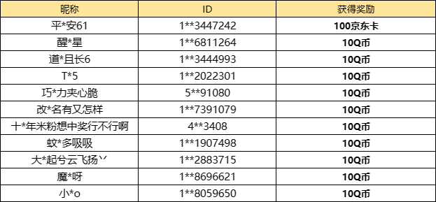 【已开奖】双节同庆你最喜欢哪个活动？