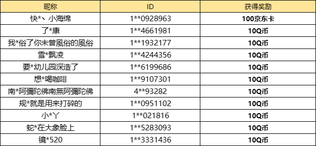 【已开奖】你在小曙中最擅长打的路线是？