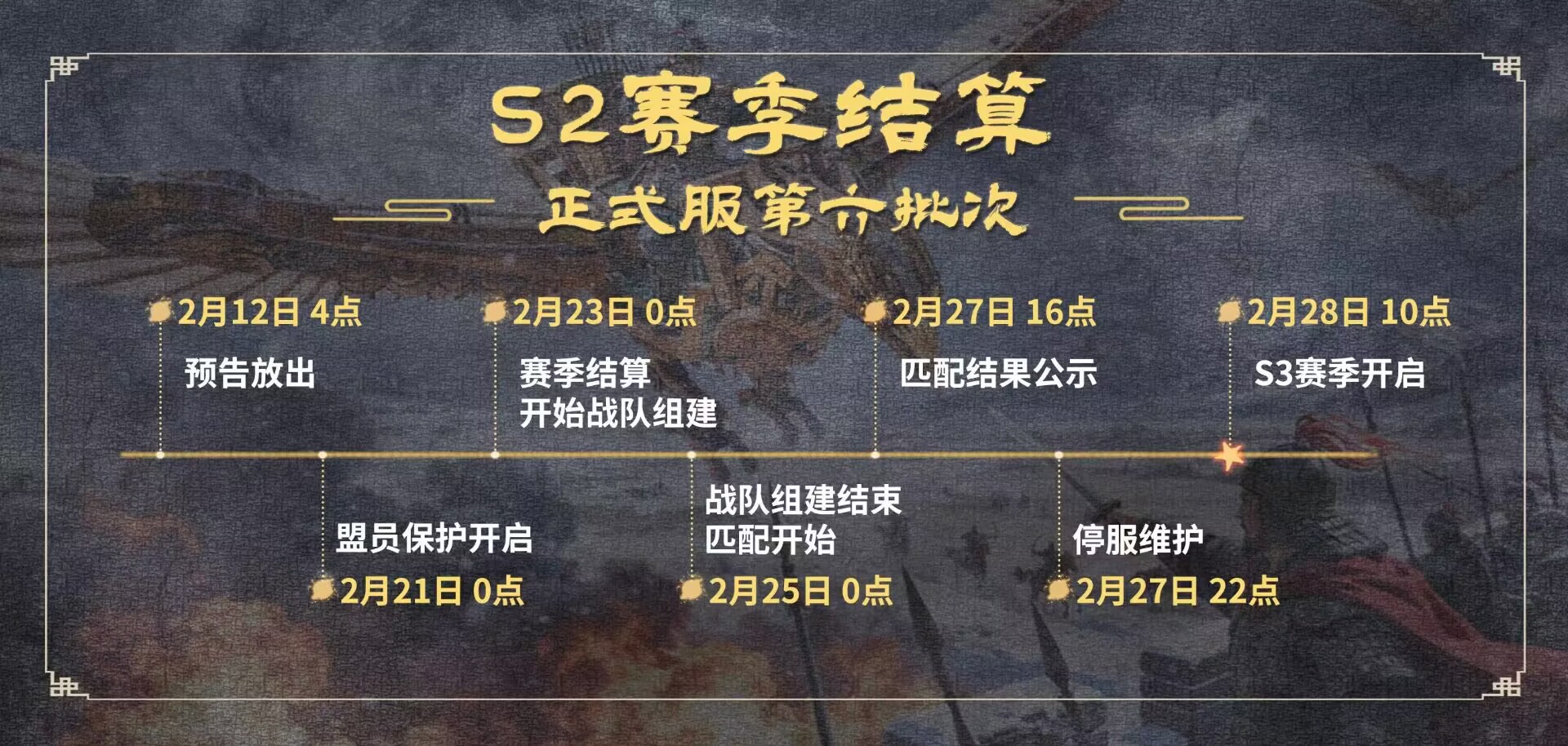 《三国群英传：策定九州》S2赛季第六批次结算公告