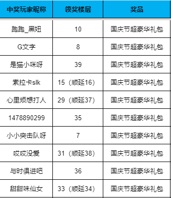 【已开奖】《花田小院》欢度国庆，有奖活动来啦！