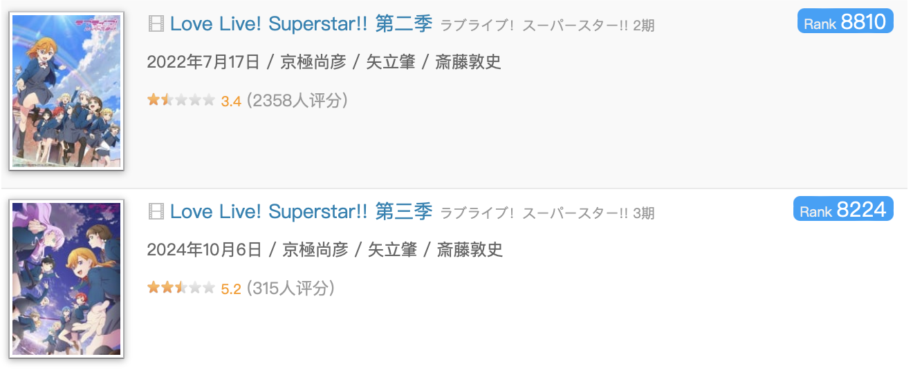 《Love Live! Superstar!!》第三季评分5.2！人气口碑惨淡，不复往日辉煌？