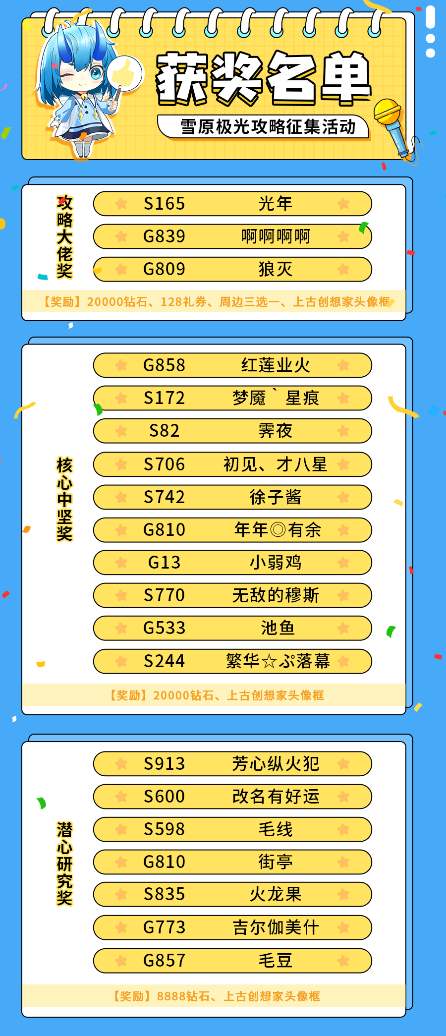 下期心愿招募有双面娇虎啦！雪原极光攻略征集活动开奖咯！