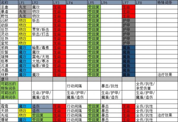 【攻略】魔物之魂升级攻略