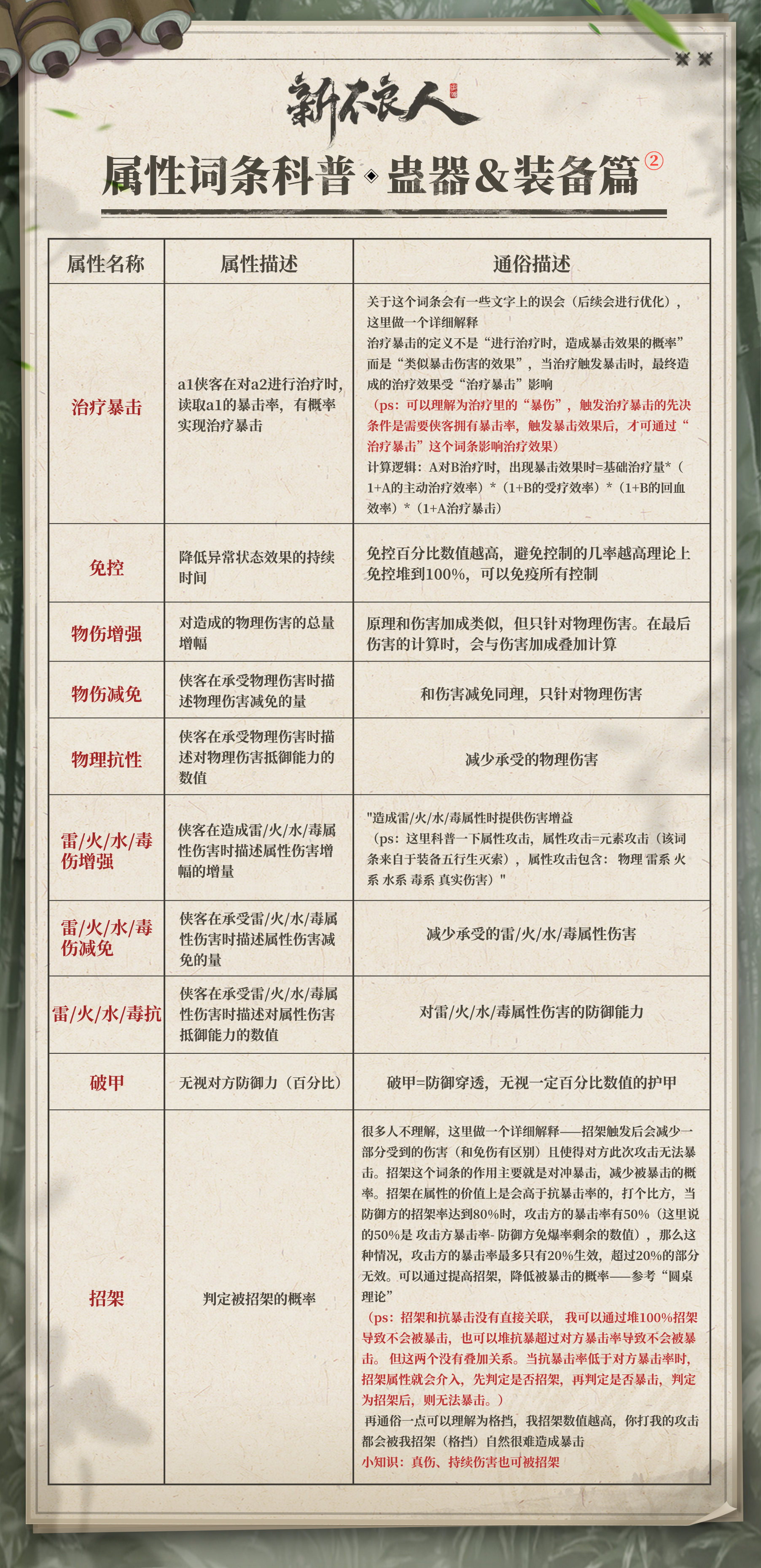 【新不良人|词条百科】属性向——蛊器&装备篇