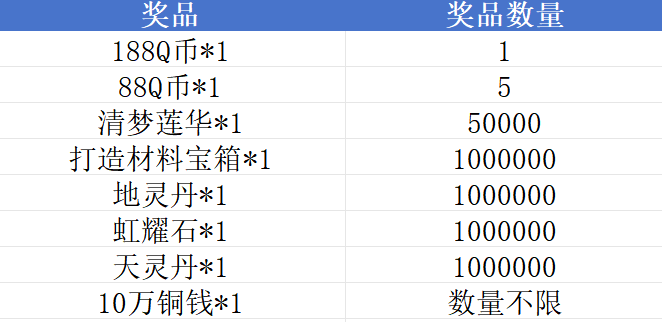 《天龙八部手游》livelink活动规则