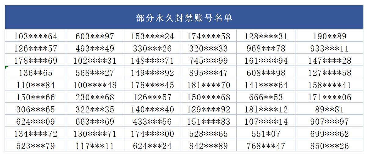 关于回归任务奖励领取次数异常的致歉与补偿说明