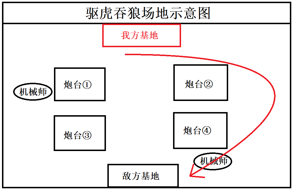 《钢岚》前线试炼【驱虎吞狼】SS通关解析