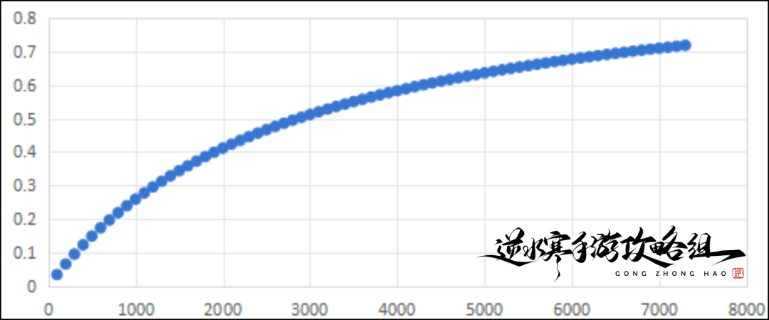 【逆水寒攻略】PVP属性分析(数值向)，比武大会必看！各属性来源一览！