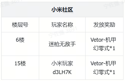 【已开奖】说说自己的本命枪