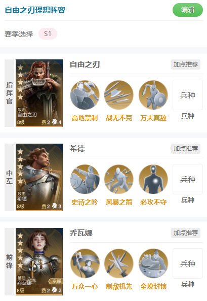 卡池评测-复国雄心包英雄解析