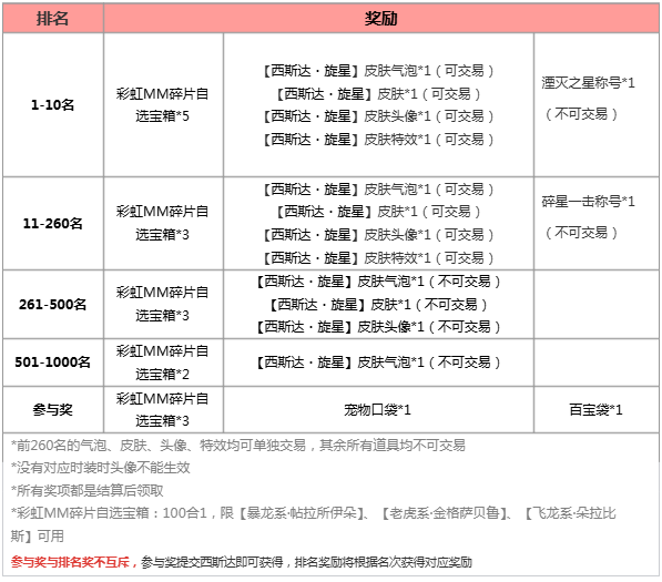 【新宠爆料】海星系新宠即将登场！双星闪耀舍身一击
