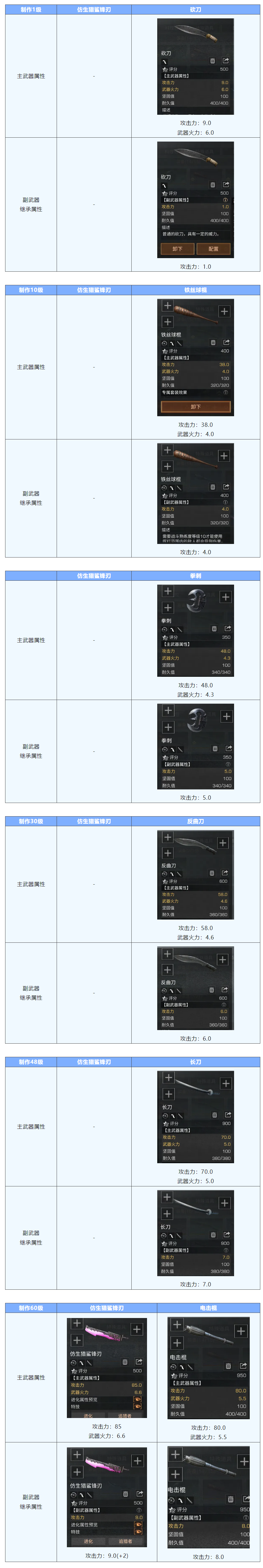 仿生猎鲨锋刃vs版本冷兵器，谁是你的武器心头好？