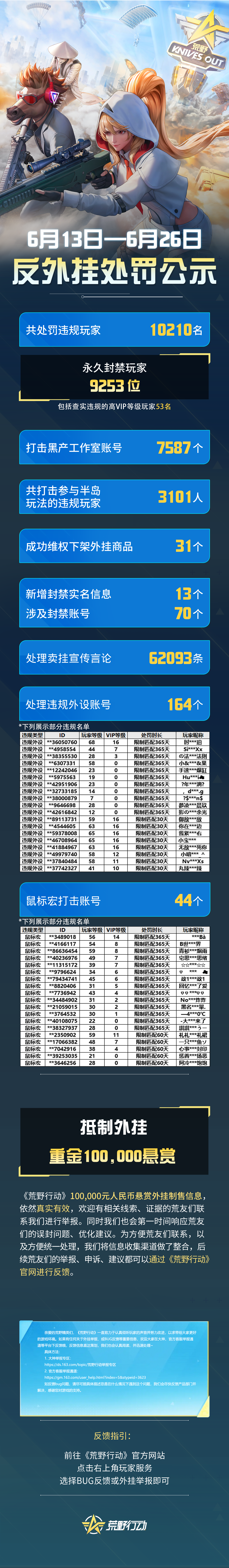 细数玩荒野最不想遇到的人