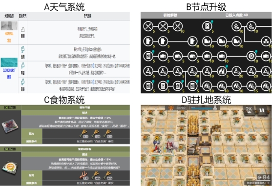 【已开奖】生息演算中你最喜欢哪个内容？