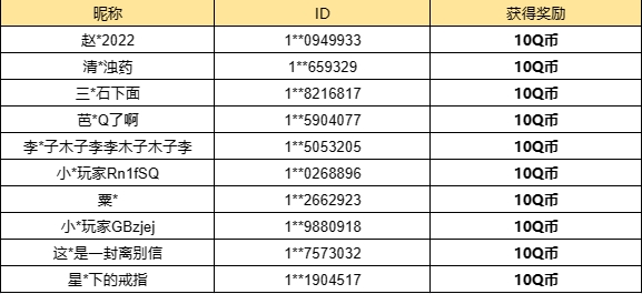 【已开奖】你心中彩六联动干员艾拉的强度？