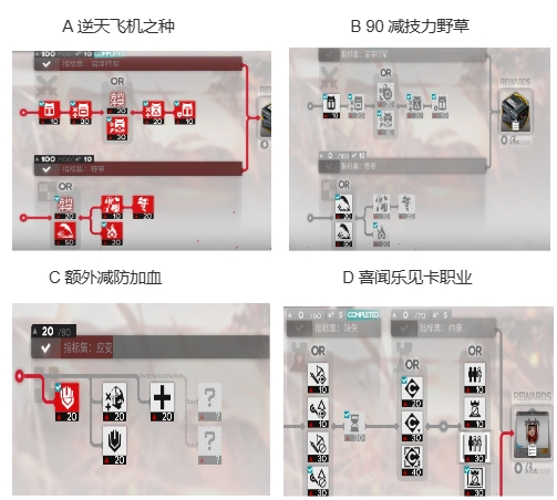 【已开奖】尖灭作战哪个词条最不敢点？