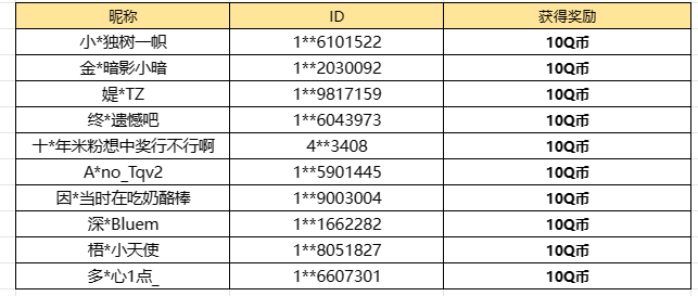 【已开奖】你心中提丰的强度梯度是什么？