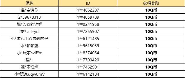 【已开奖】你心中第十三章最让人难办的关卡？