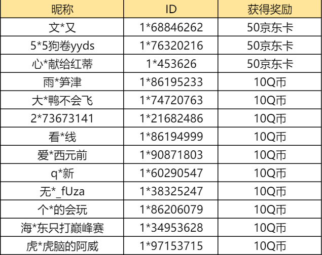 【已开奖】哪位重装干员最强大？